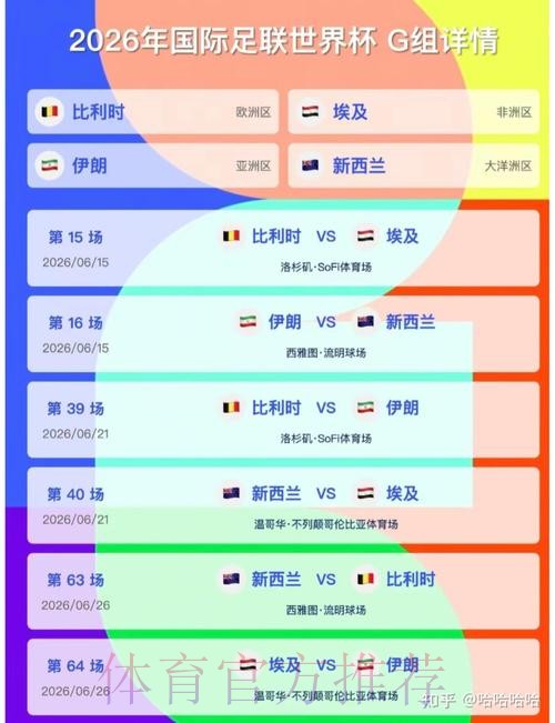 2026美加墨世界杯预测分析今日