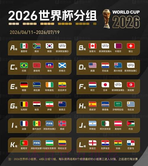 2026世界杯专家预测网站 2026世界杯专家预测网站